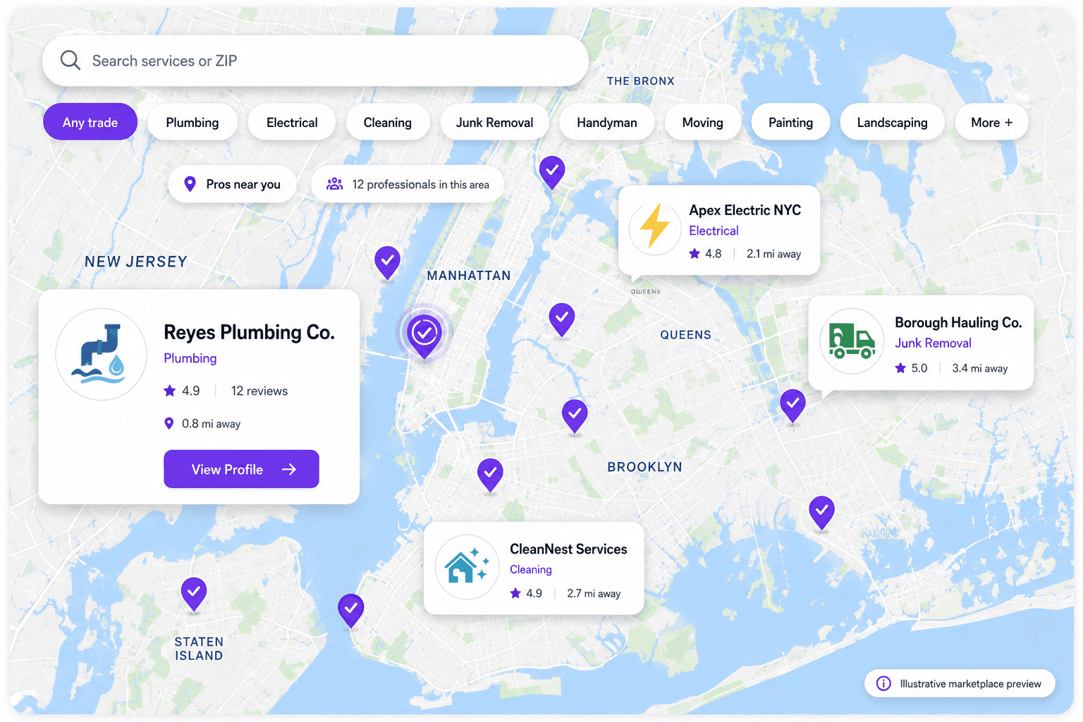Illustrative Corely Connect marketplace preview showing New York City geography, trade filters, provider markers, and sample business profiles